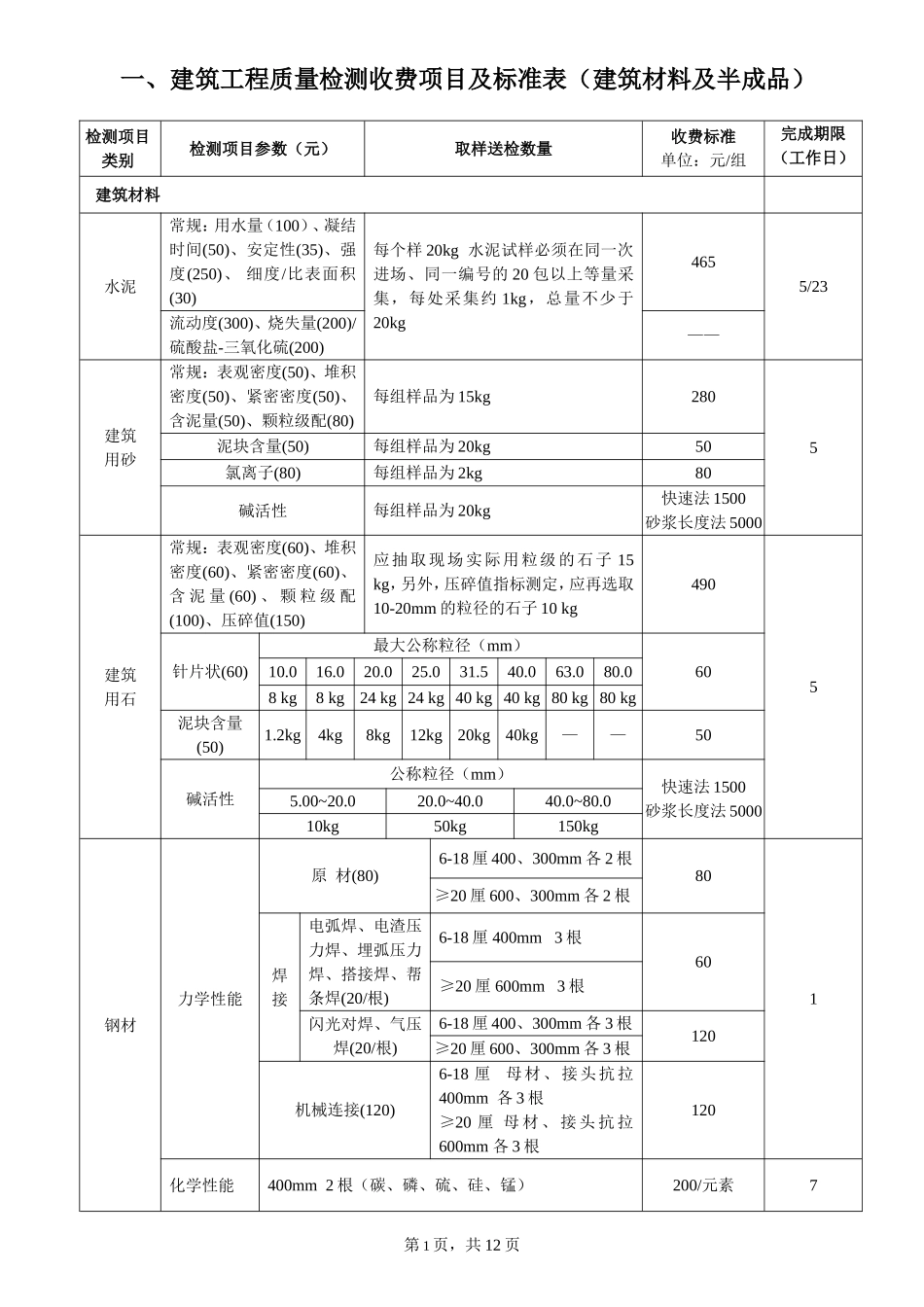 建筑工程质量检测收费项目及标准表_第1页