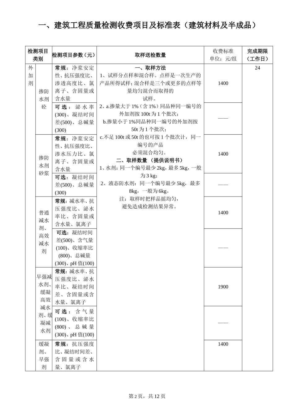 建筑工程质量检测收费项目及标准表_第2页