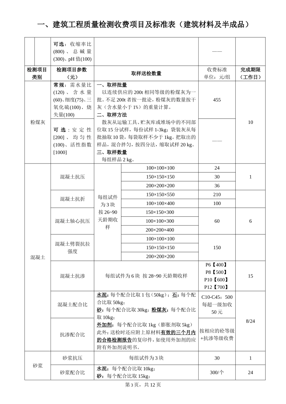 建筑工程质量检测收费项目及标准表_第3页