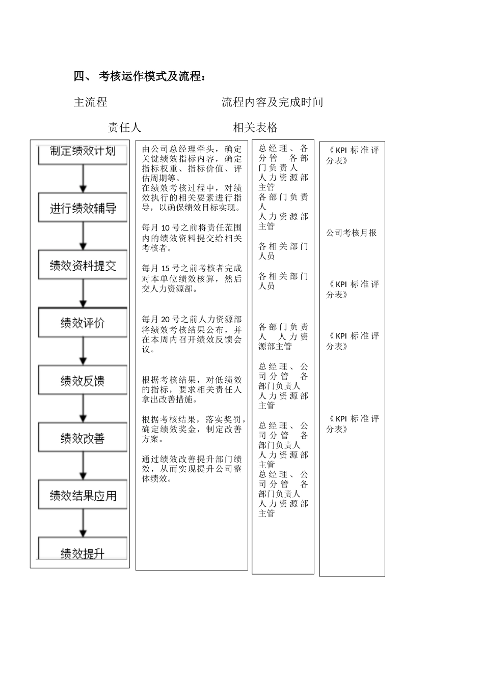 绩效考核制定方案_第3页