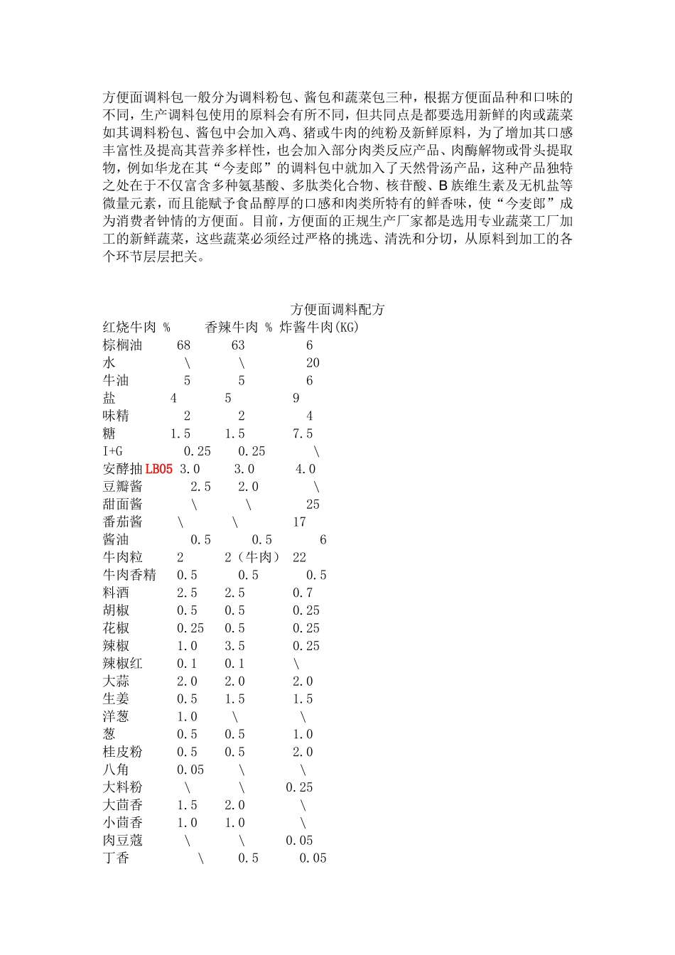 方便面调料配方_第1页