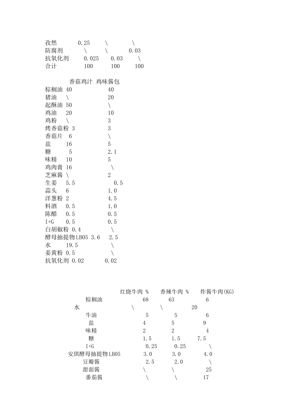 方便面调料配方_第2页