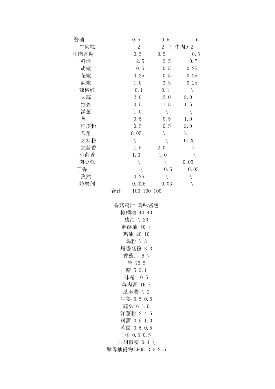 方便面调料配方_第3页