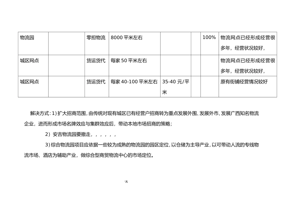物流园招商方案-(1)_第3页
