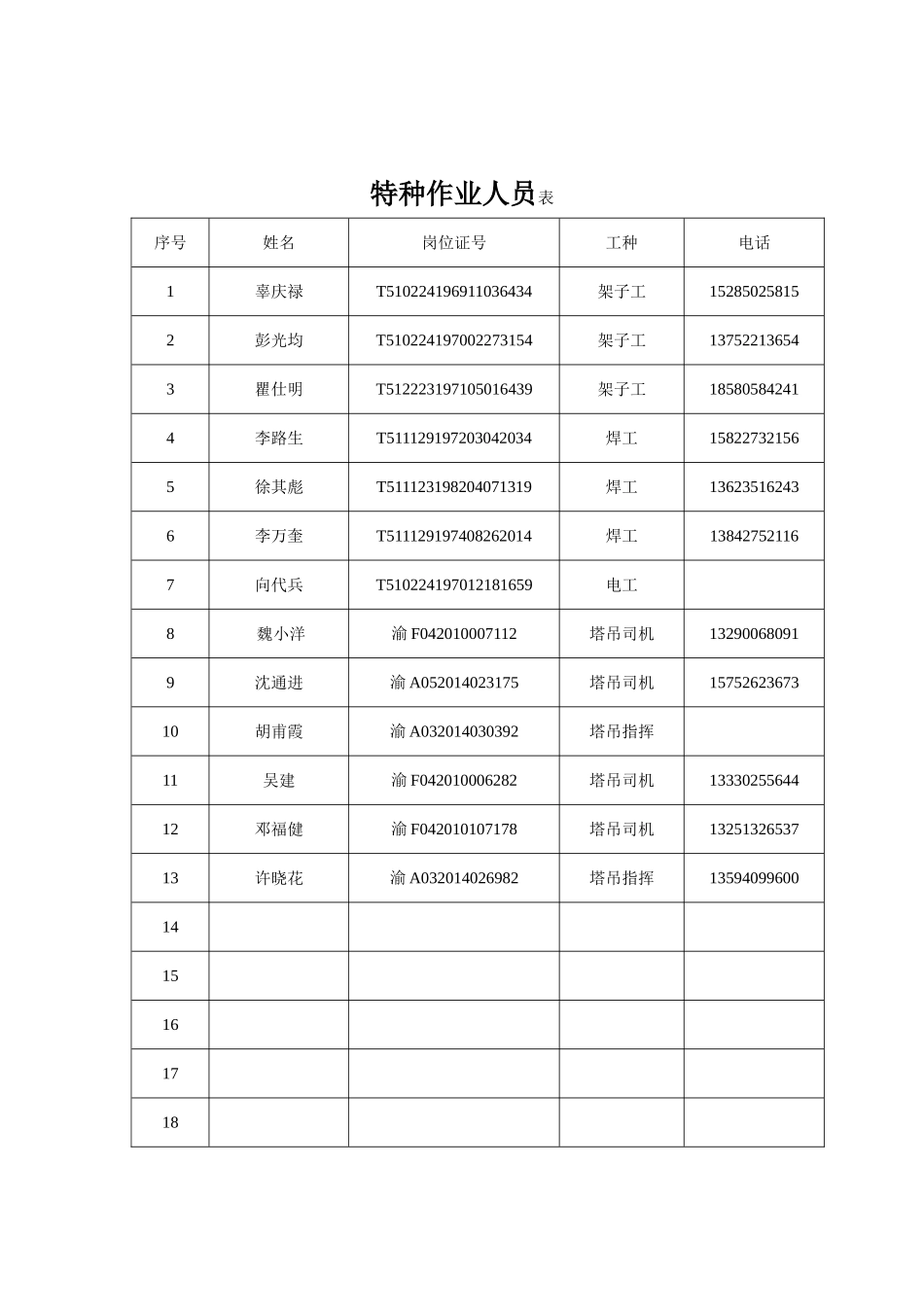 特种作业人员--报审表_第2页