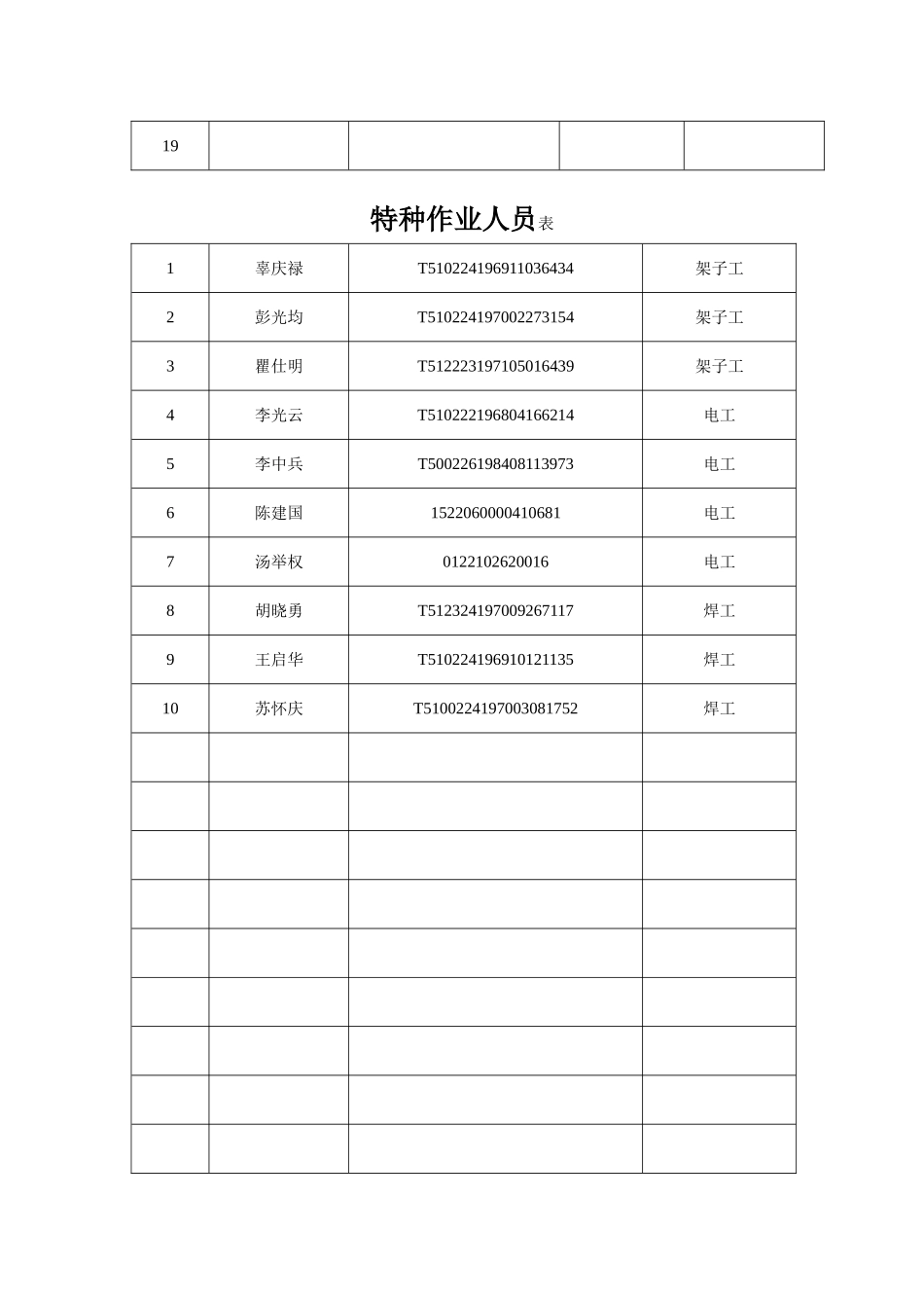 特种作业人员--报审表_第3页
