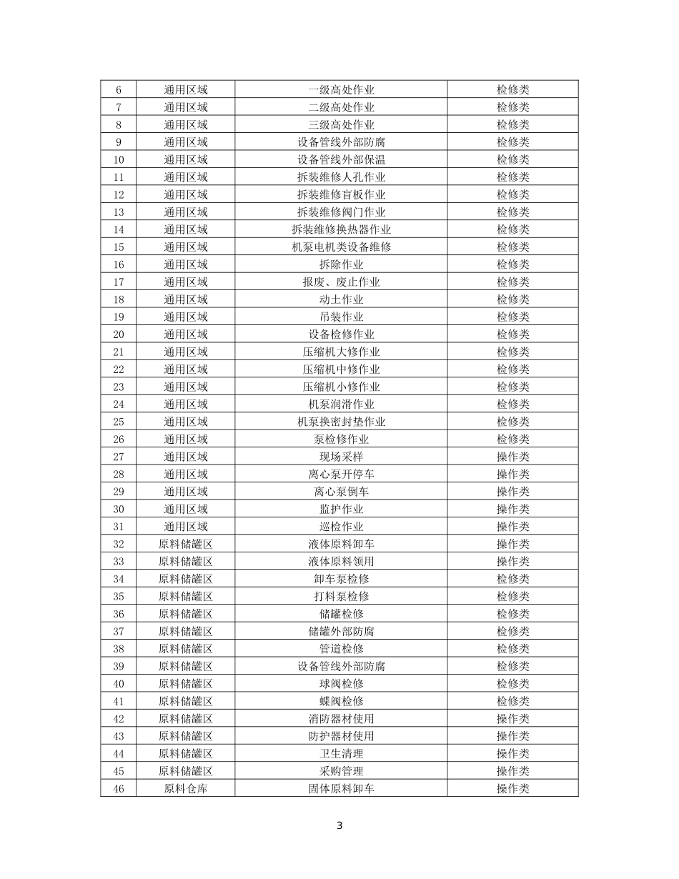 涂料企业主要风险分析点_第3页