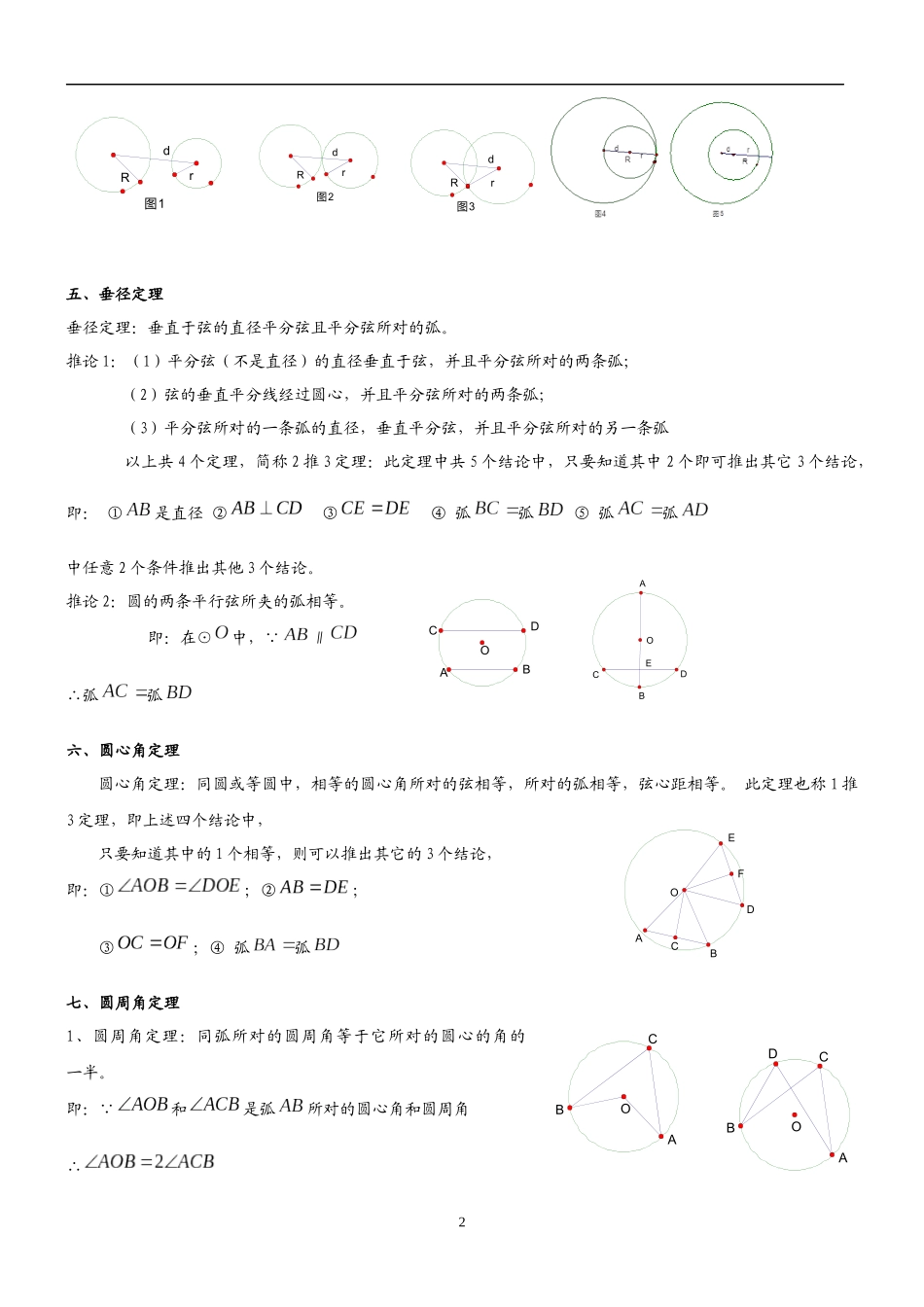 很全面的初三数学上册圆的知识点总结-(1)_第2页