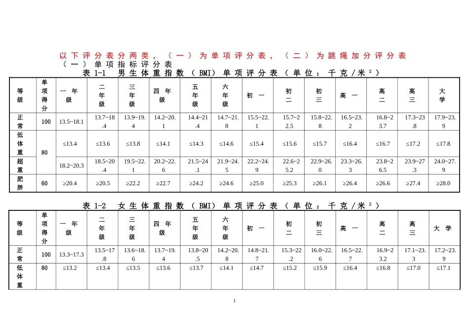 国家学生体质健康标准测试评分表_第1页