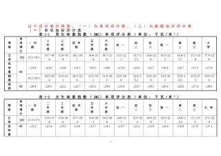 国家学生体质健康标准测试评分表