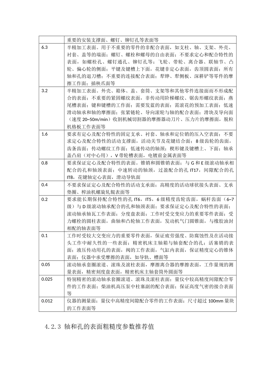 表面粗糙度的选用原则-适用表面和推荐值_第2页