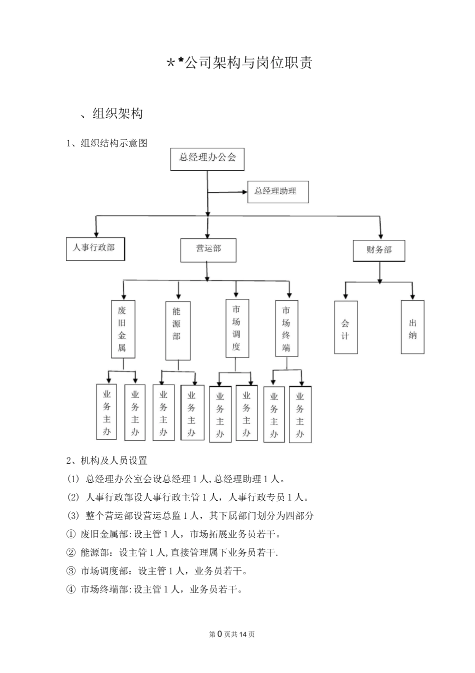 公司组织结构_第2页