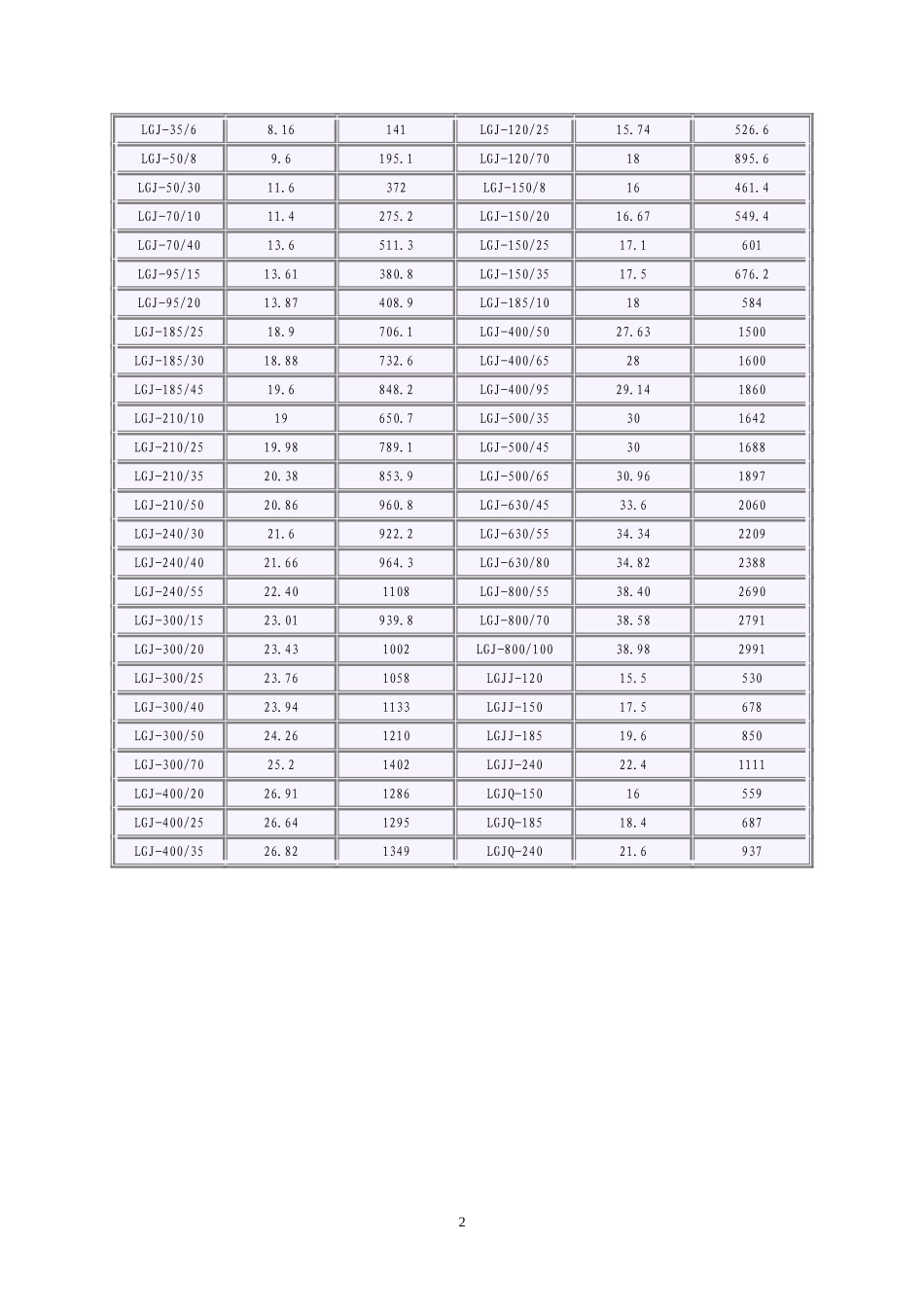 电力工程材料重量一览表_第3页