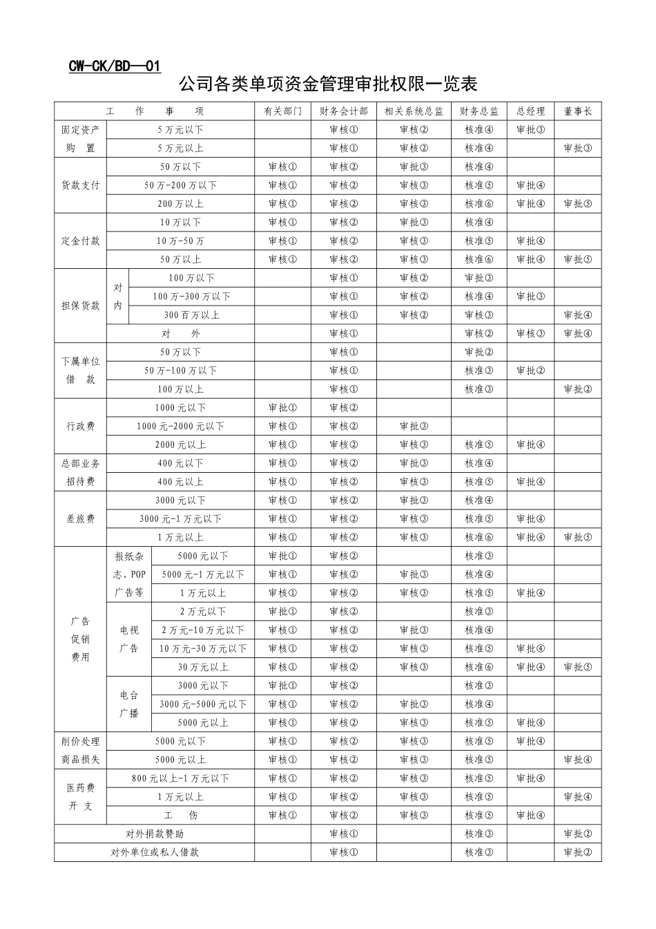 财务表格大全(出纳)_第1页