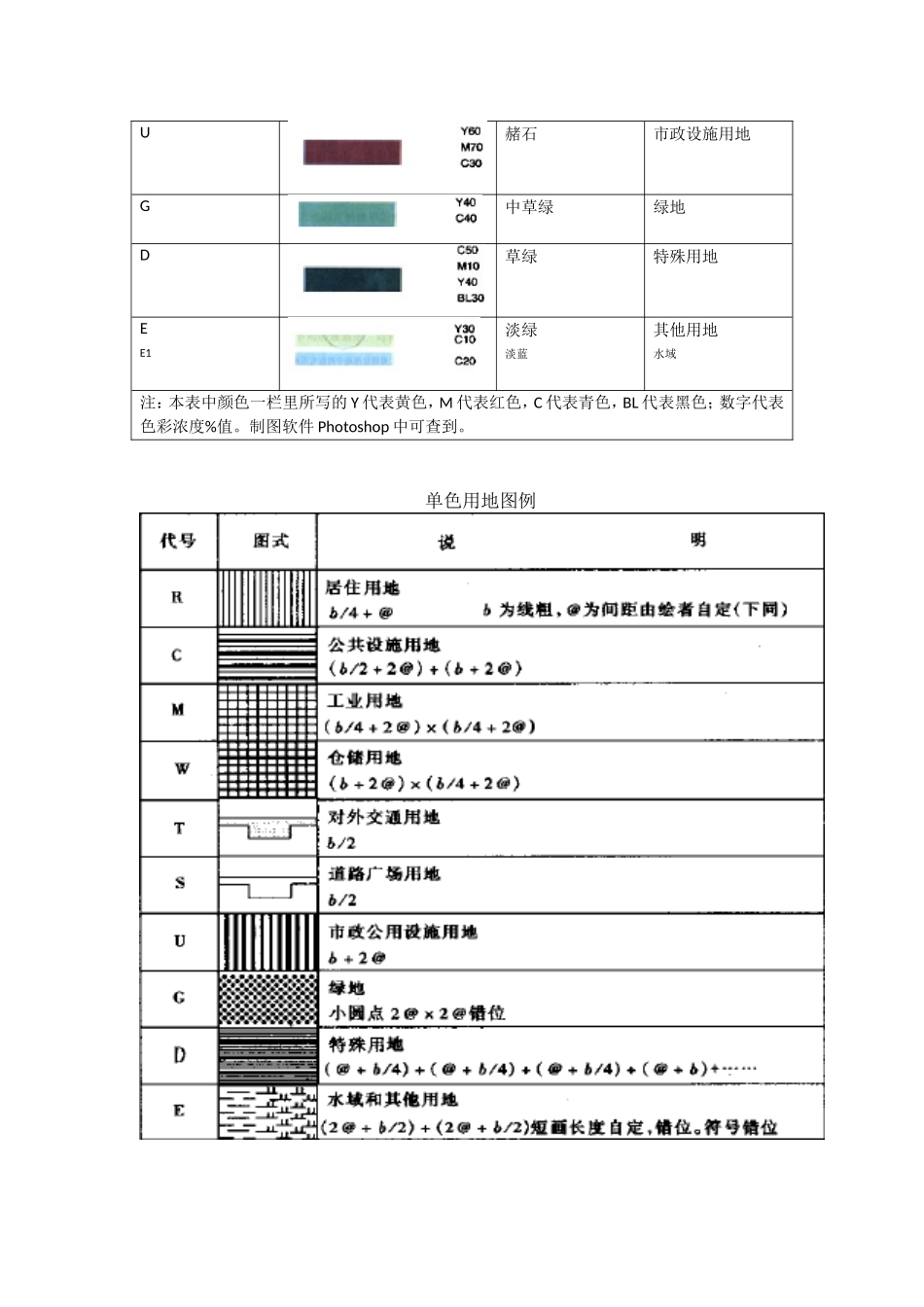 城市规划图例符号_第2页