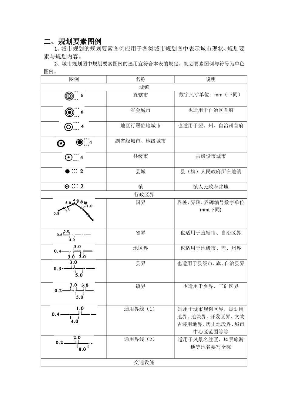城市规划图例符号_第3页