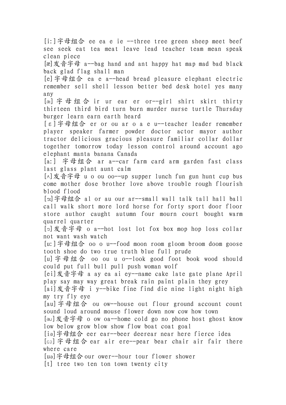 打印版英语音标发音表_第2页