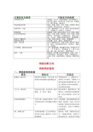 鸡病的诊断方法(表格)