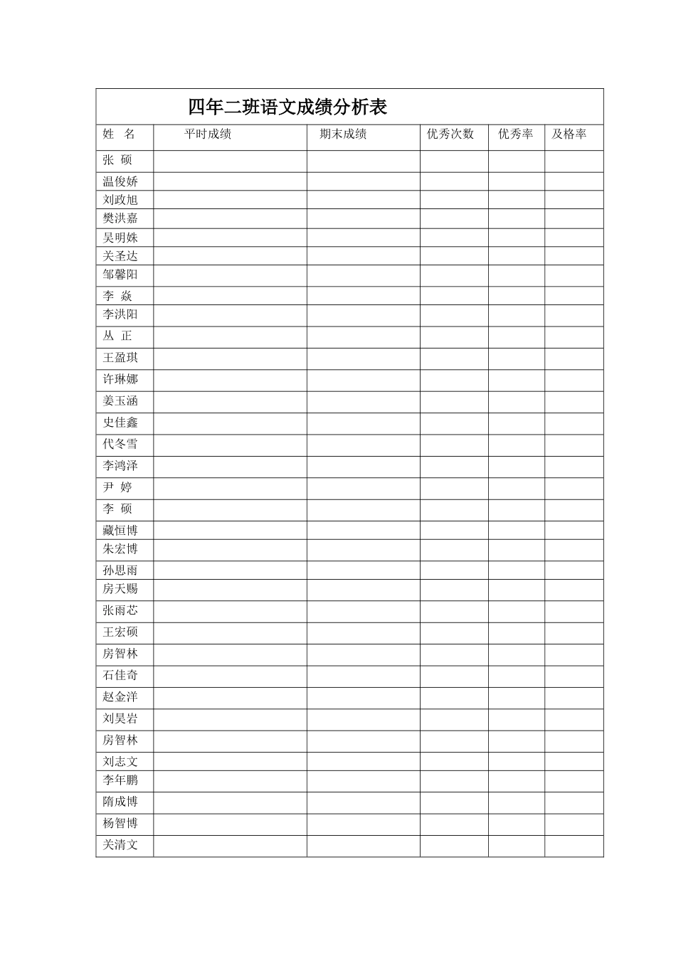 四年二班语文成绩分析_第1页