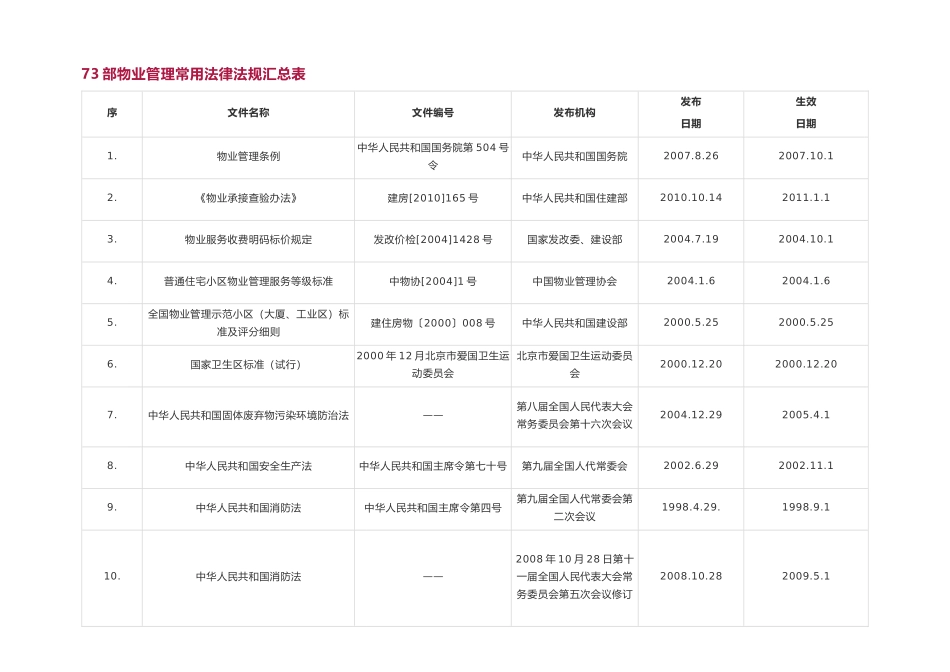 物业管理常用法律法规汇总表_第1页