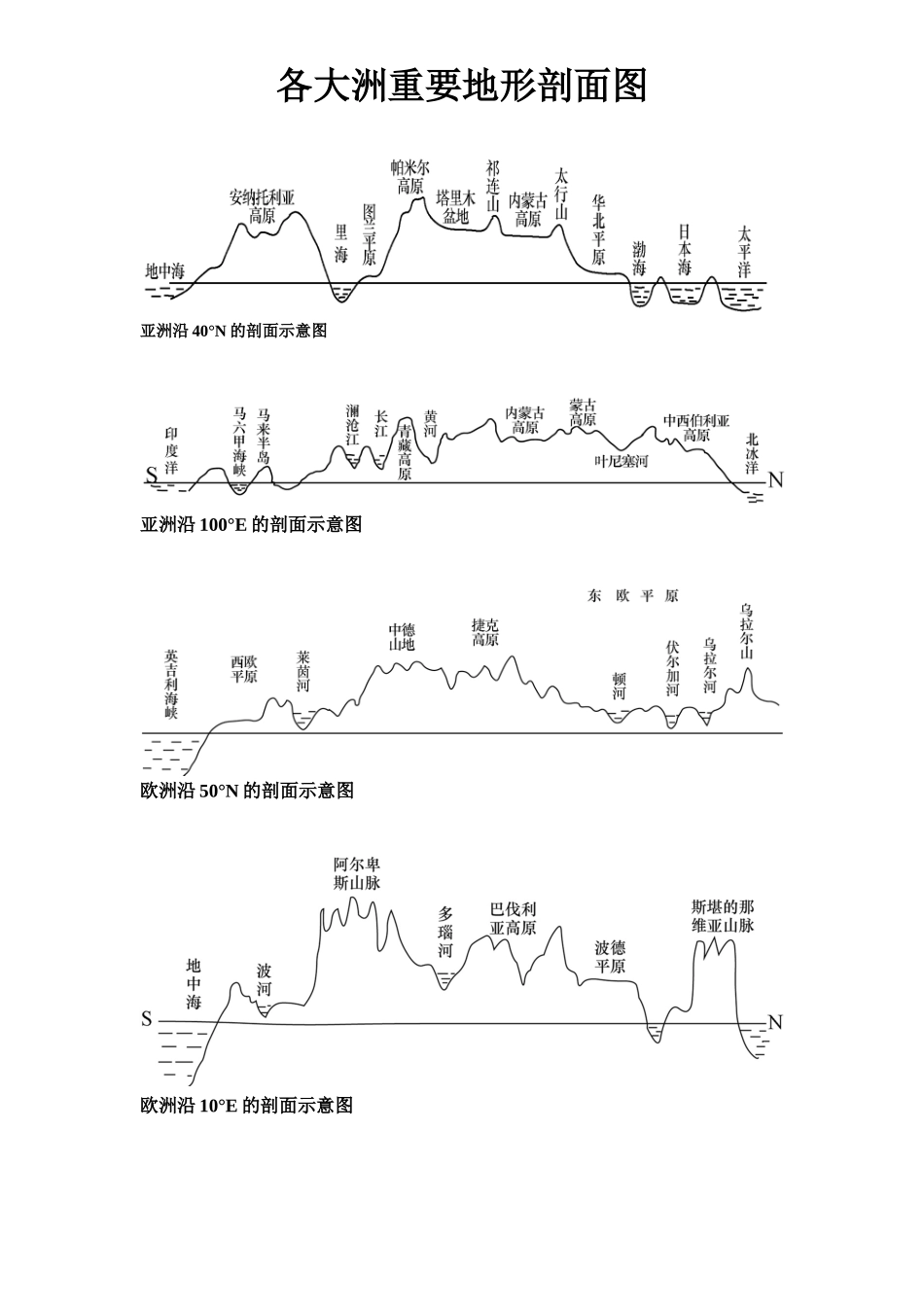 各大洲重要地形剖面图_第1页