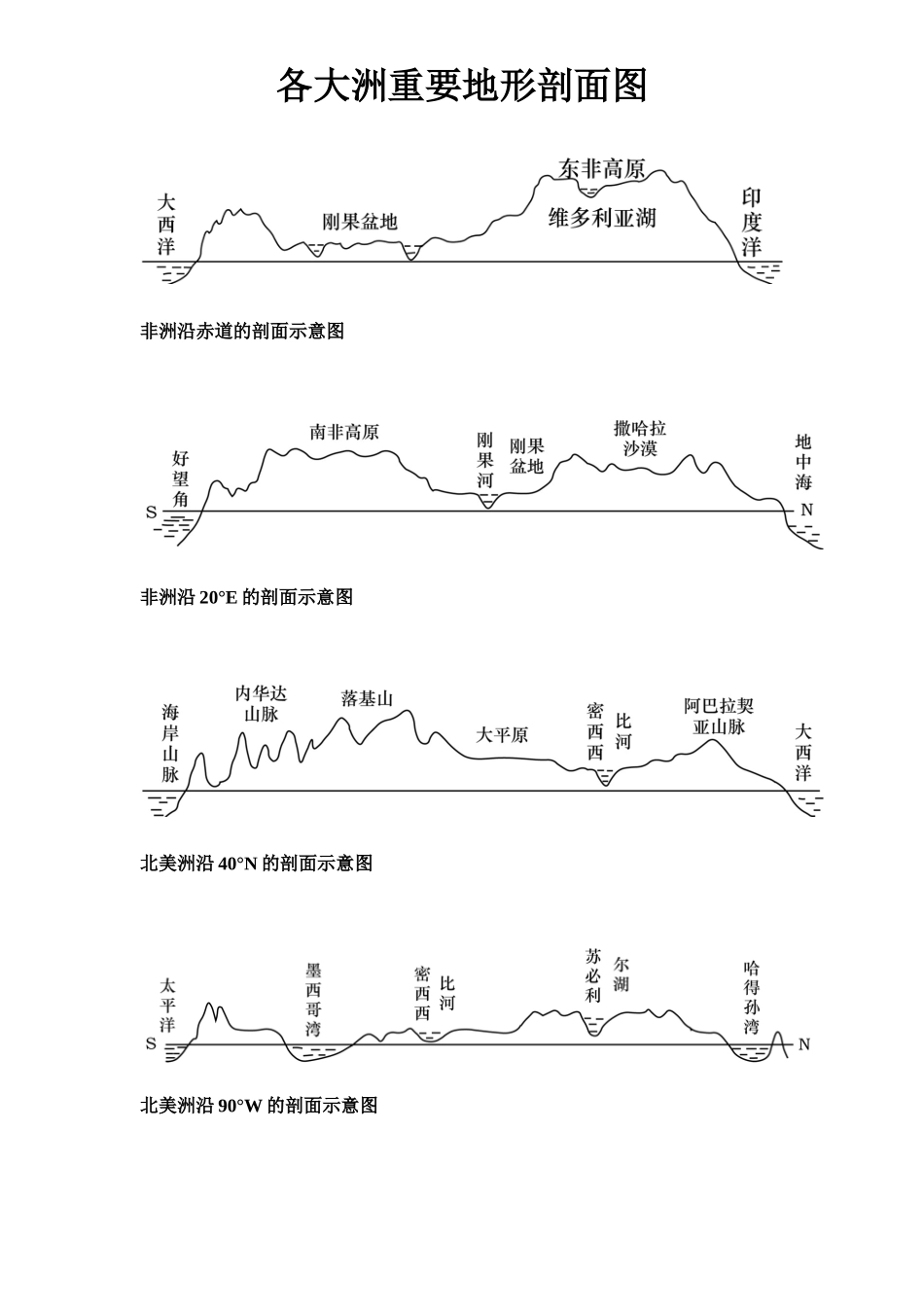 各大洲重要地形剖面图_第2页