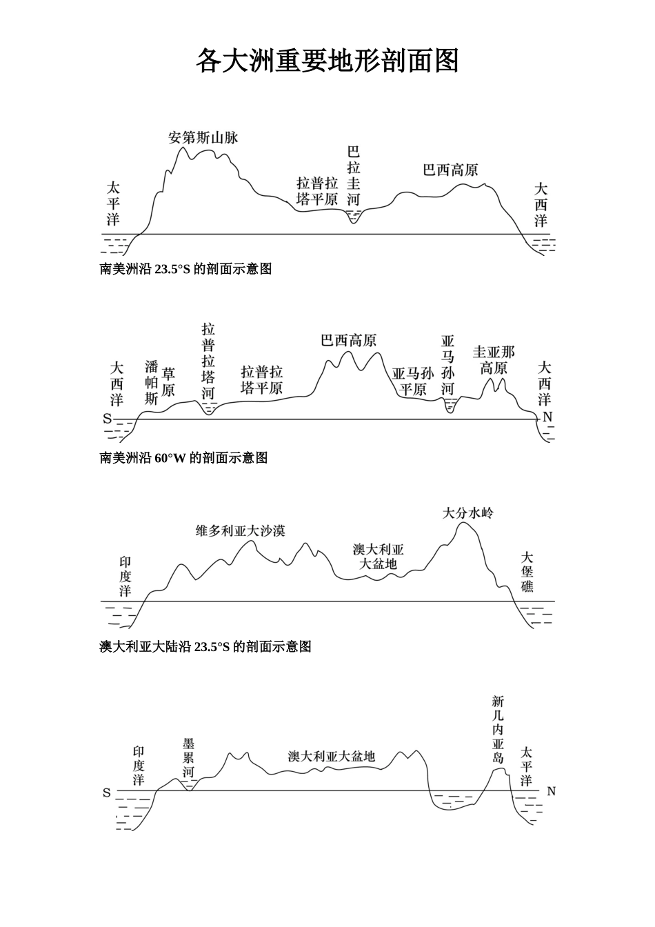 各大洲重要地形剖面图_第3页