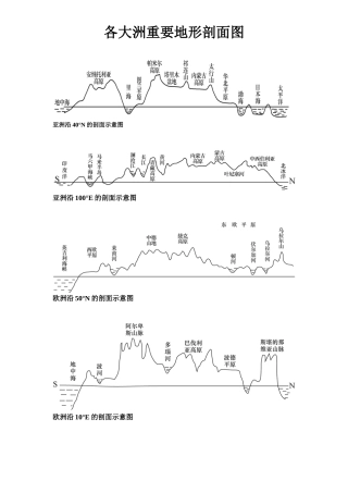 各大洲重要地形剖面图