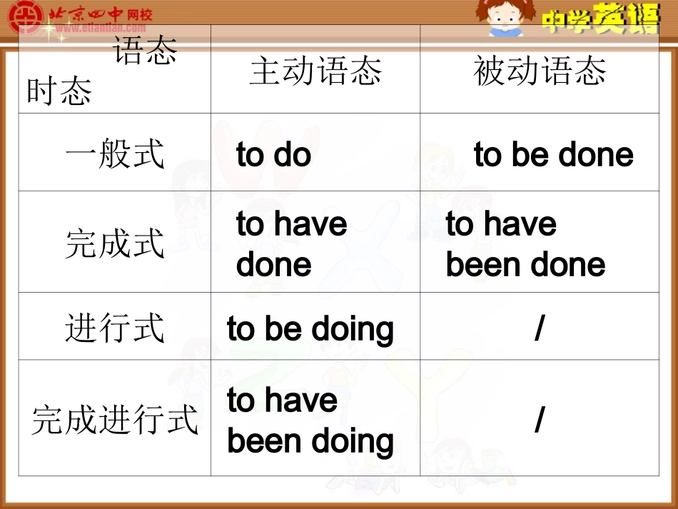 不定式被动语态_第3页