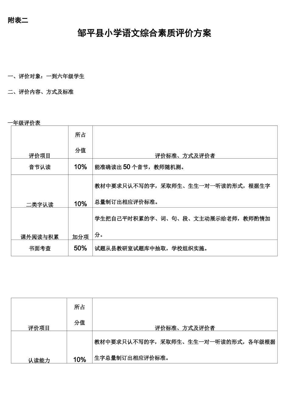 学科评价标准_第2页