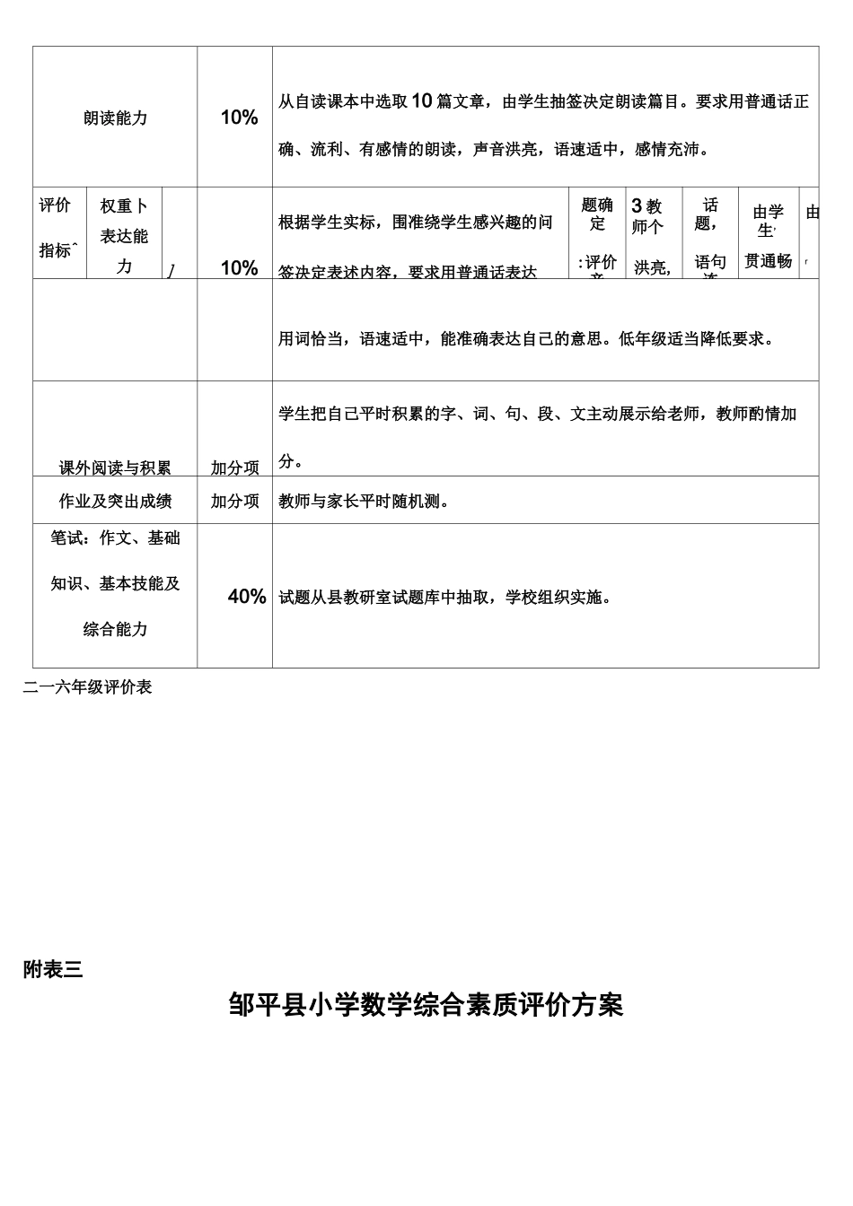 学科评价标准_第3页