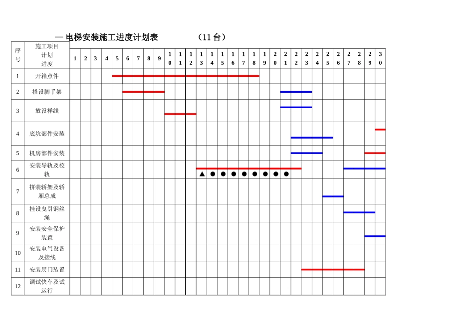 项目电梯安装施工进度计划表_第1页