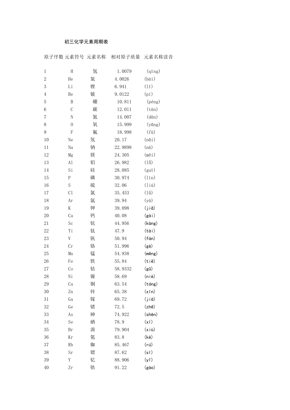 初三化学元素周期表(完整版)_第1页