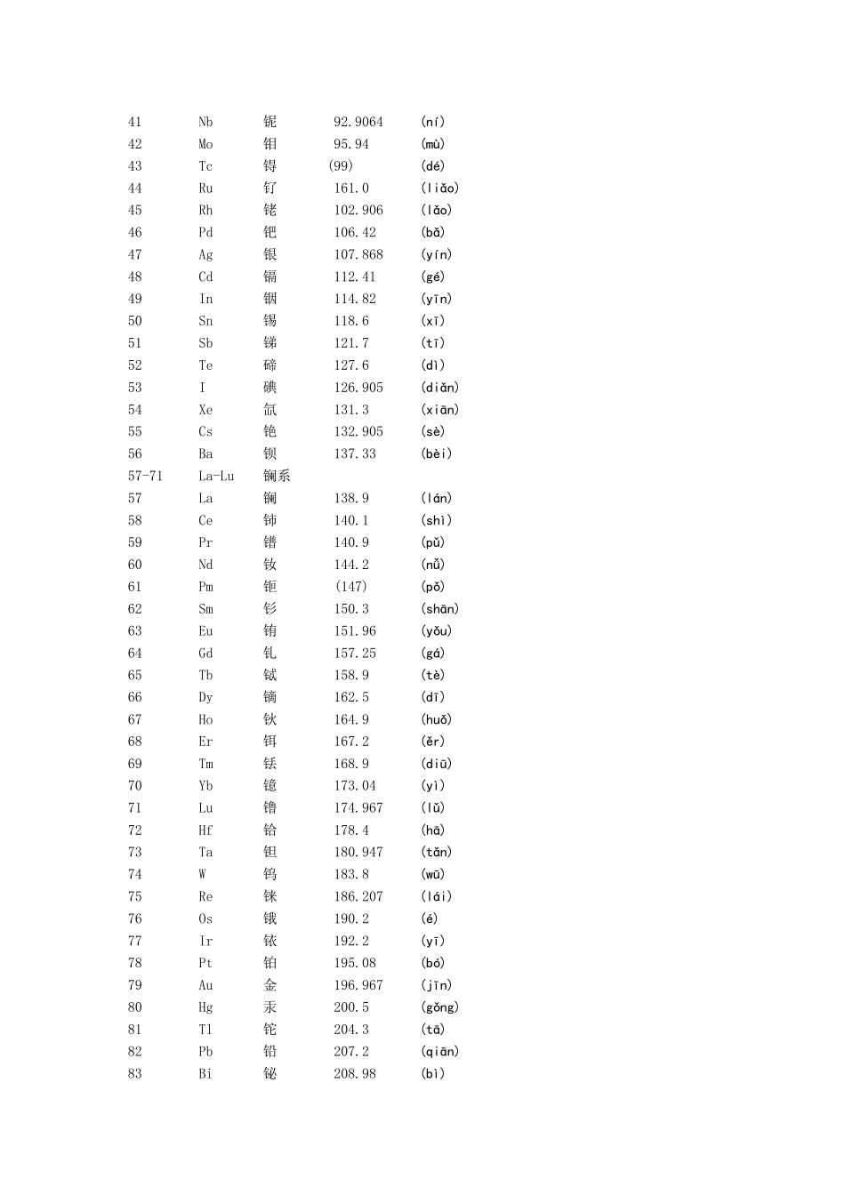 初三化学元素周期表(完整版)_第2页