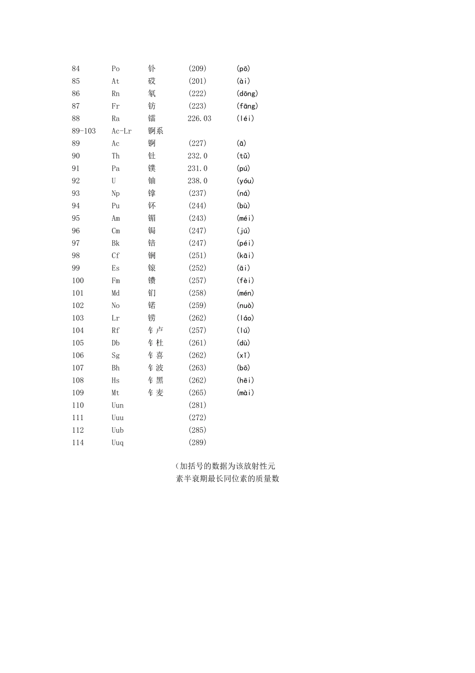 初三化学元素周期表(完整版)_第3页