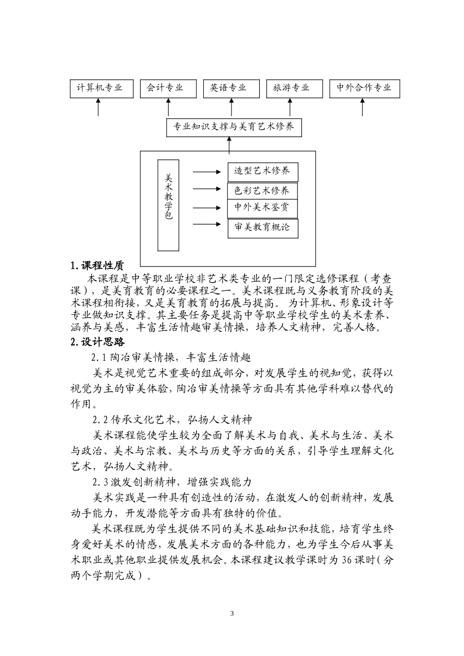 室内设计专业建设规划_第3页