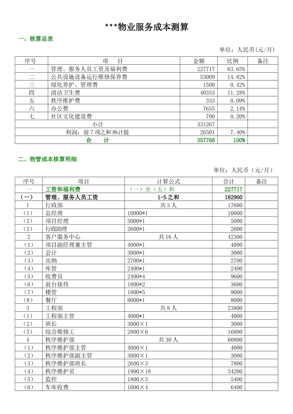 物业服务成本测算表_第1页