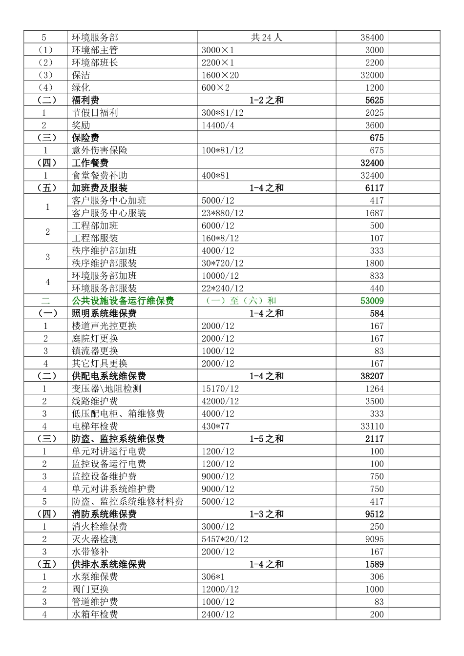 物业服务成本测算表_第2页