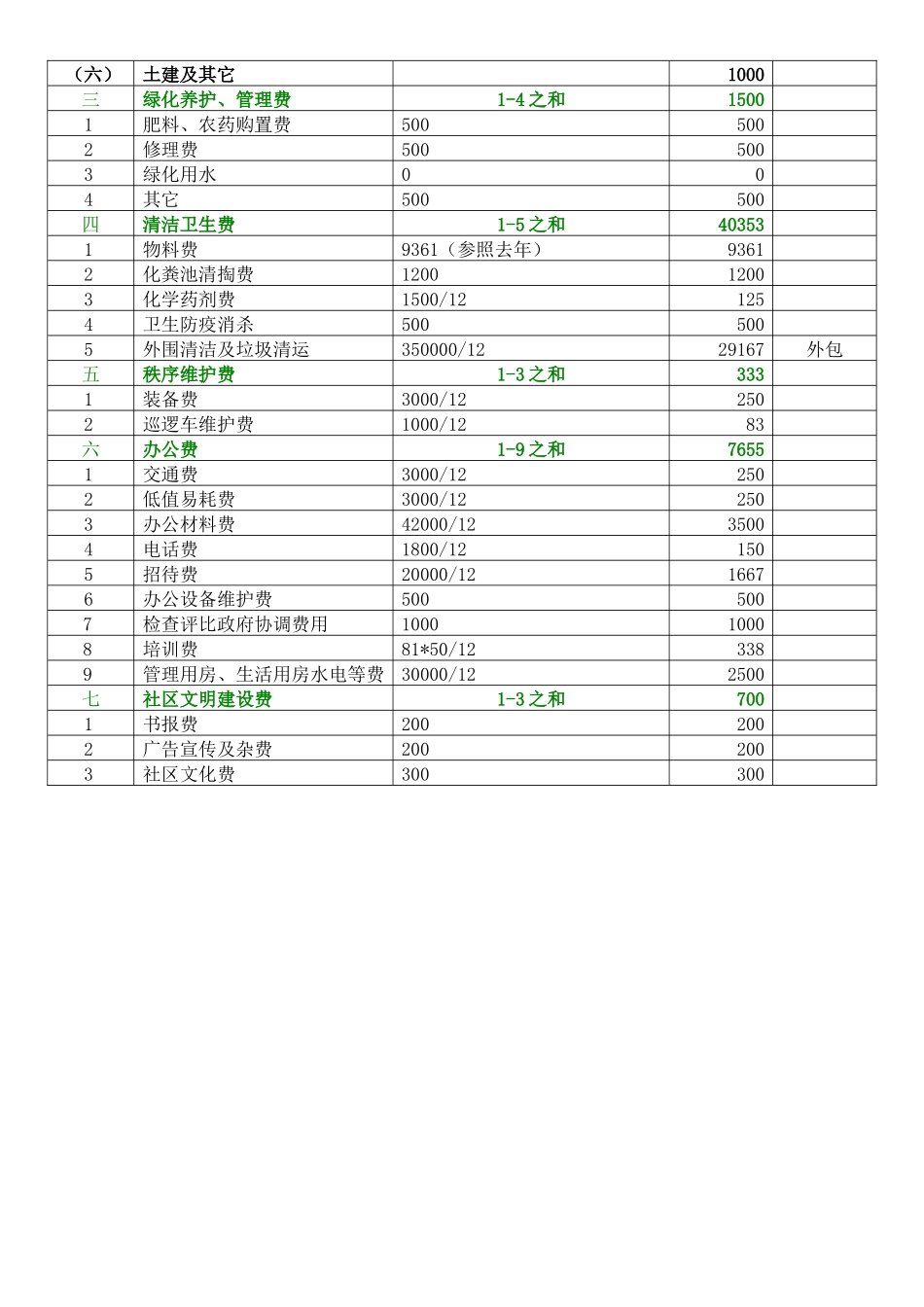 物业服务成本测算表_第3页