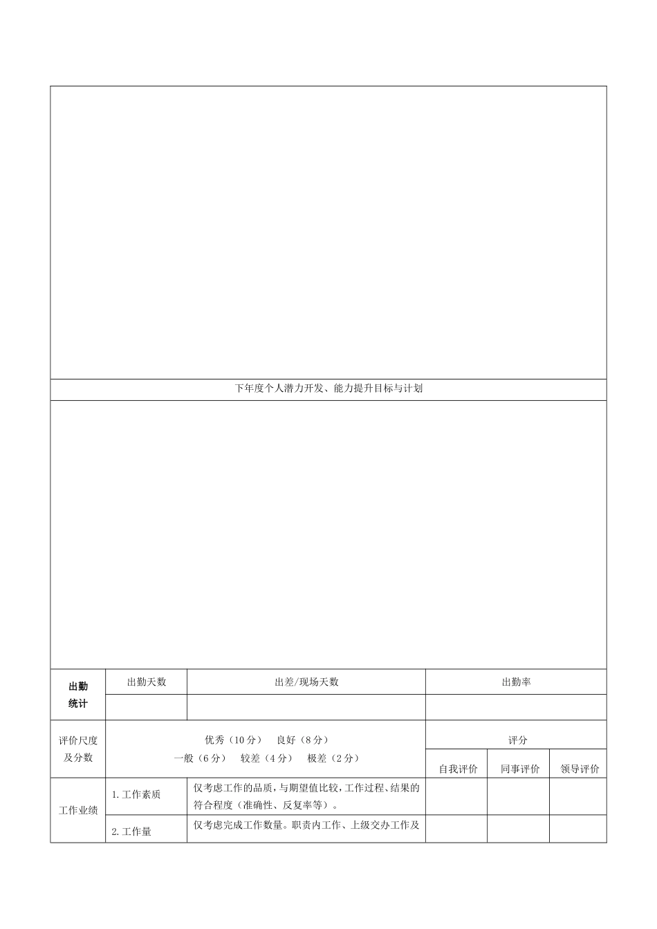 公司年度员工个人考核表_第2页