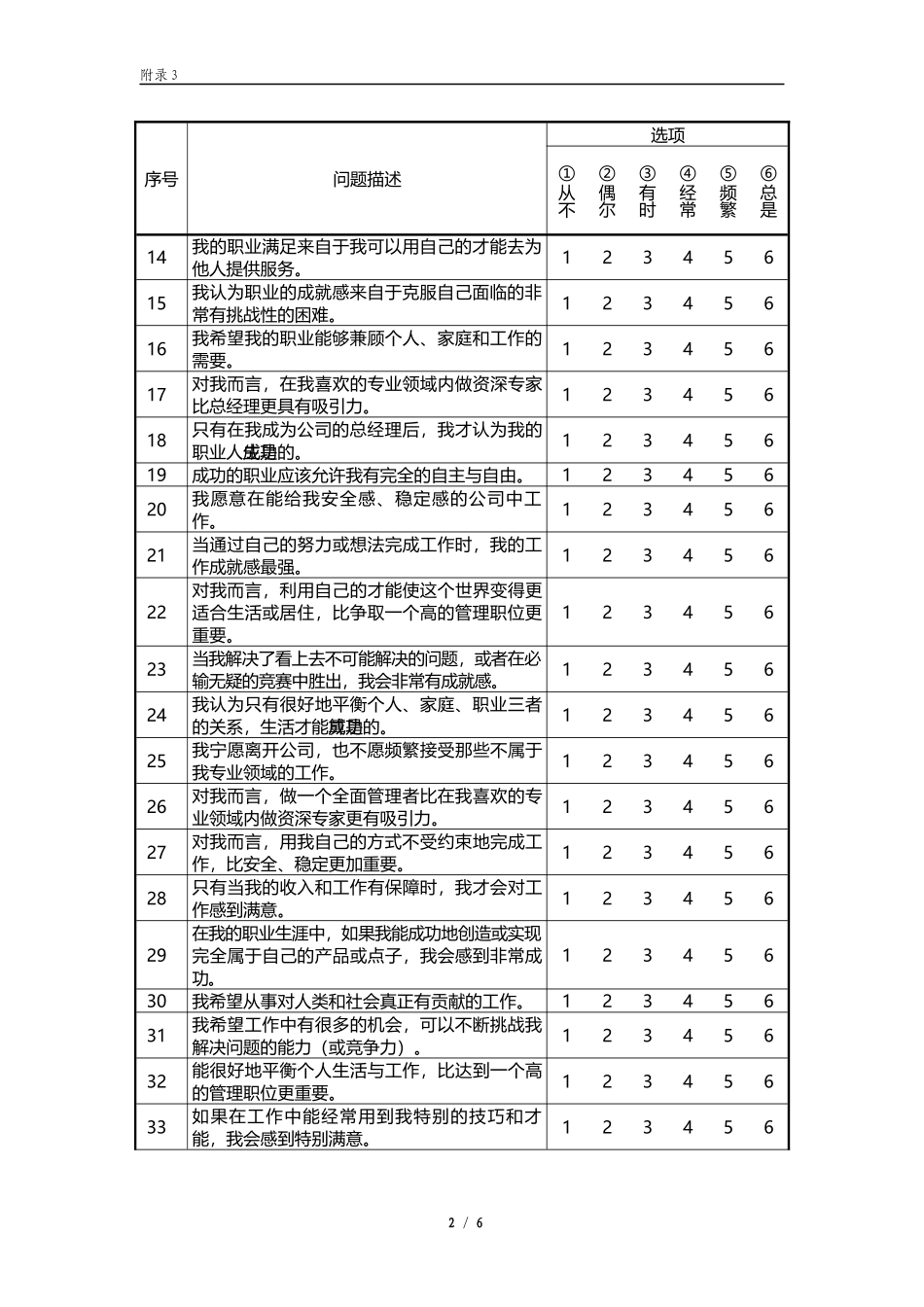 附录3施恩职业锚测试与解释_第2页