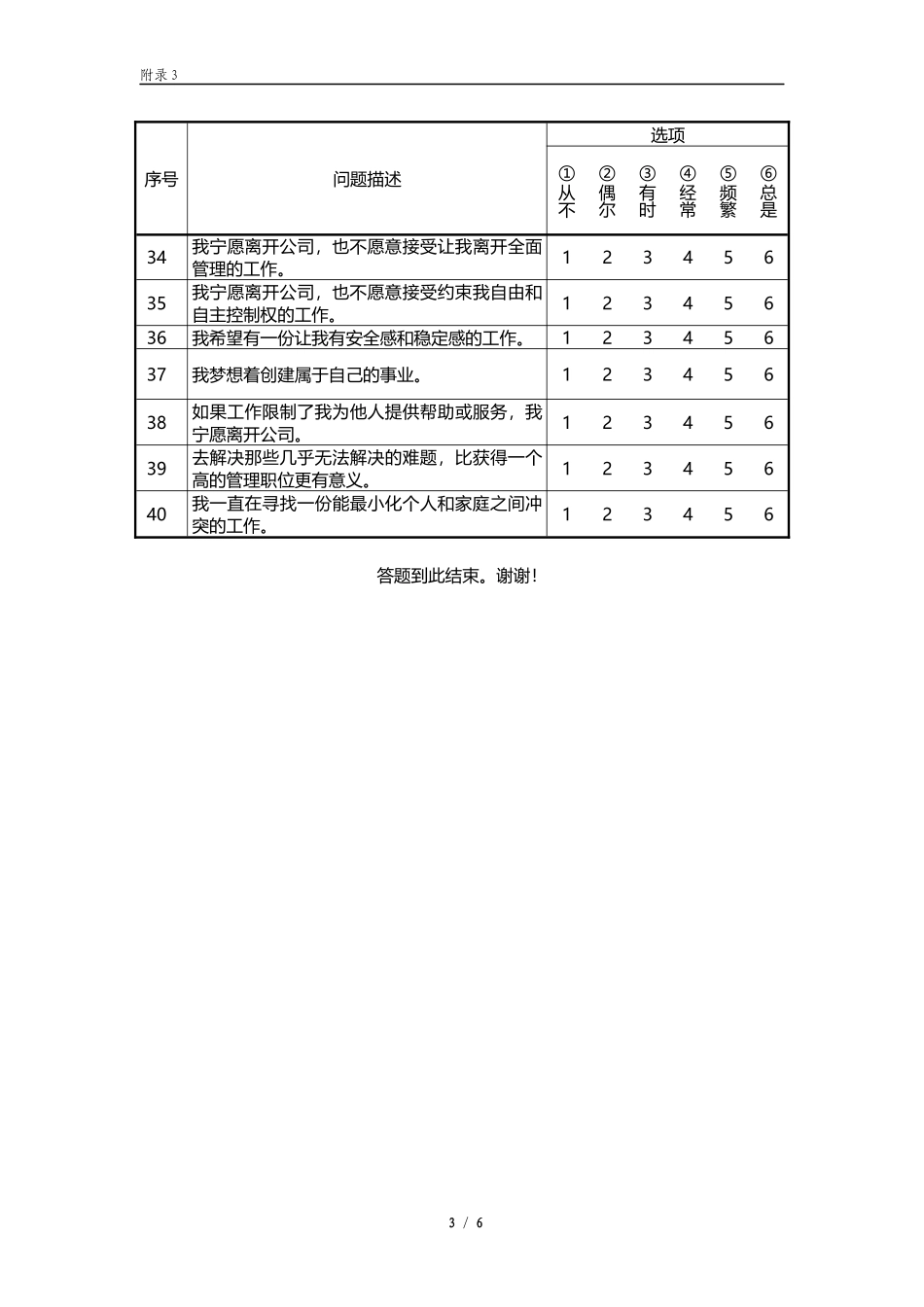 附录3施恩职业锚测试与解释_第3页