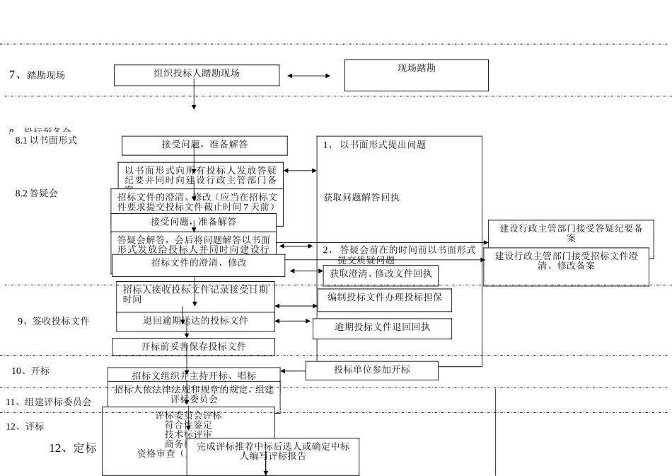 建筑工程招投标流程图(超详细)_第2页