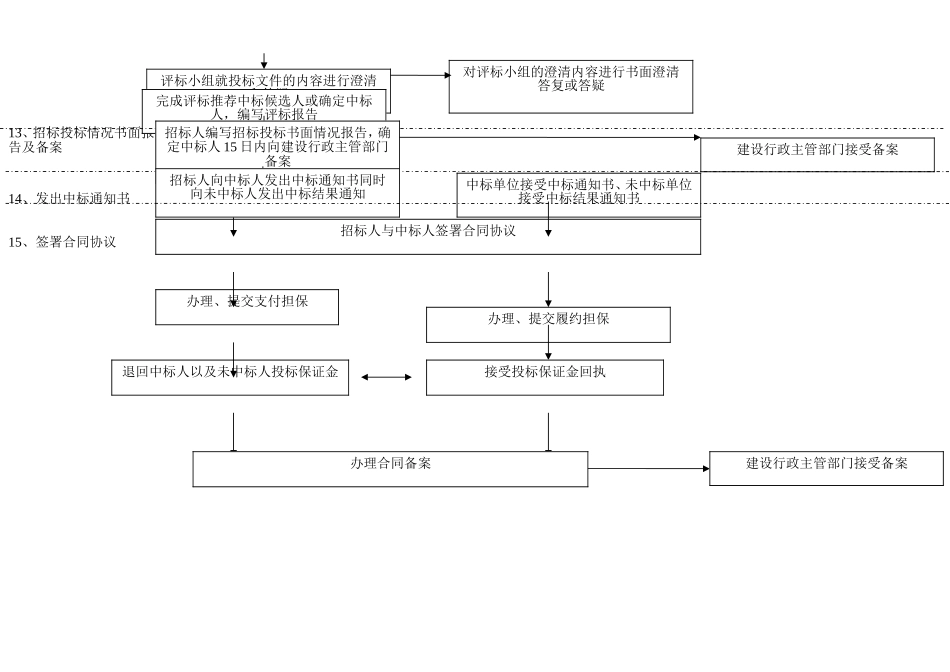建筑工程招投标流程图(超详细)_第3页