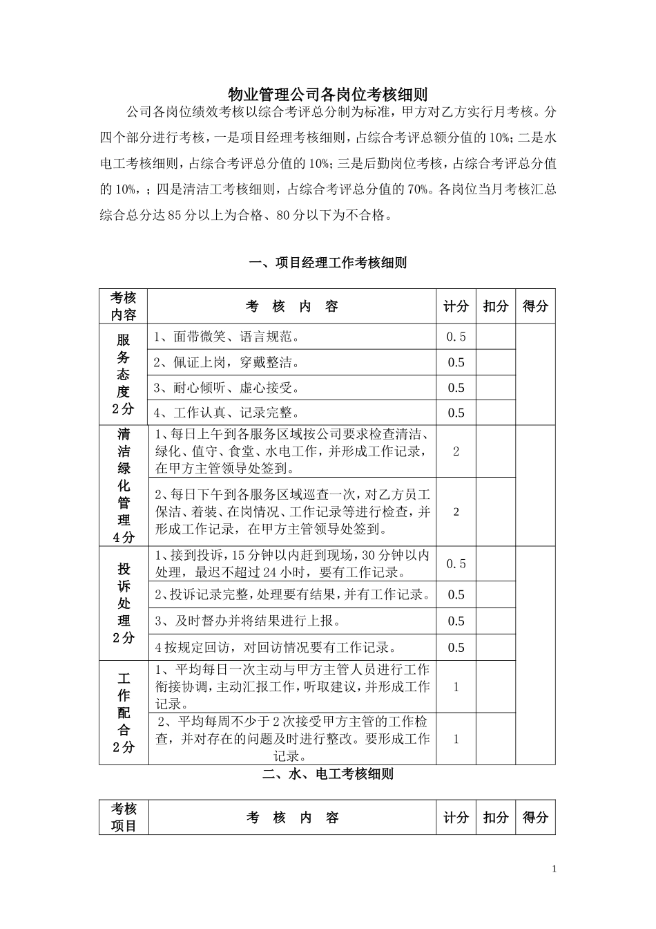 物业管理公司各岗位绩效考核细则_第1页