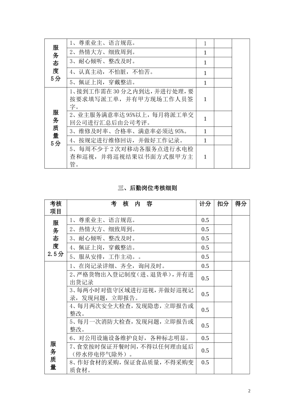 物业管理公司各岗位绩效考核细则_第2页