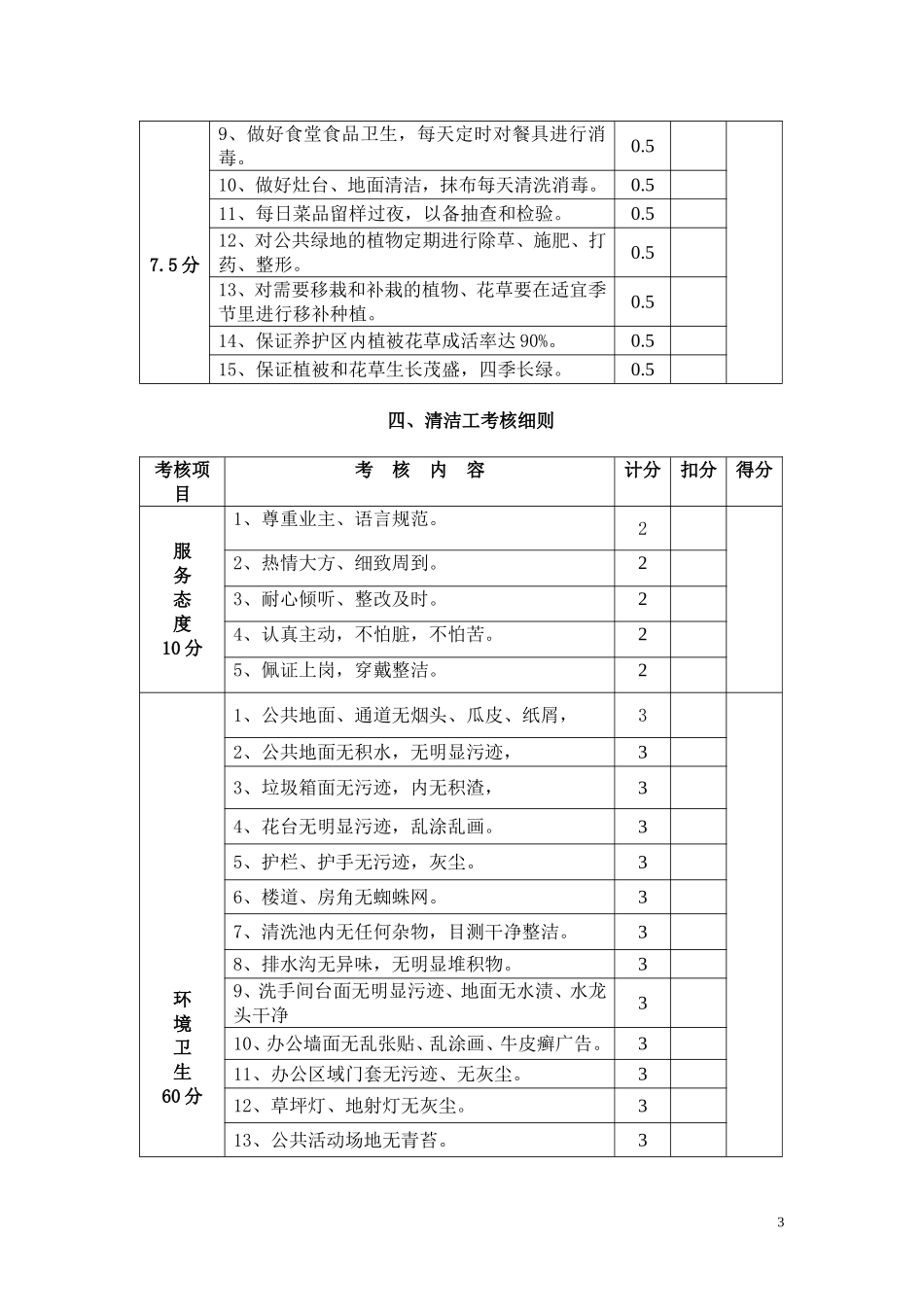 物业管理公司各岗位绩效考核细则_第3页