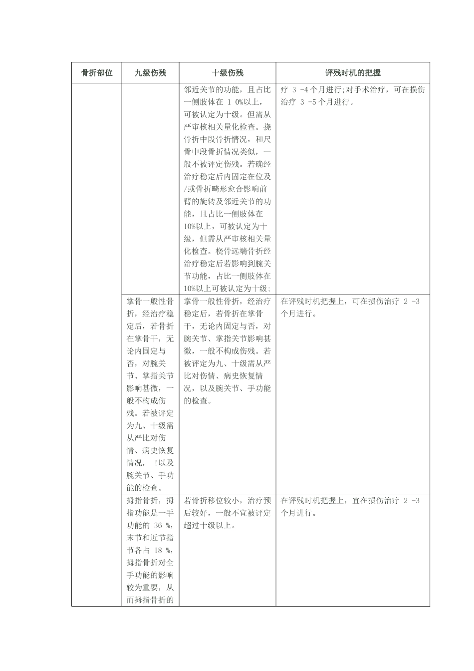 常见九、十级伤残评定简易识别表_第3页