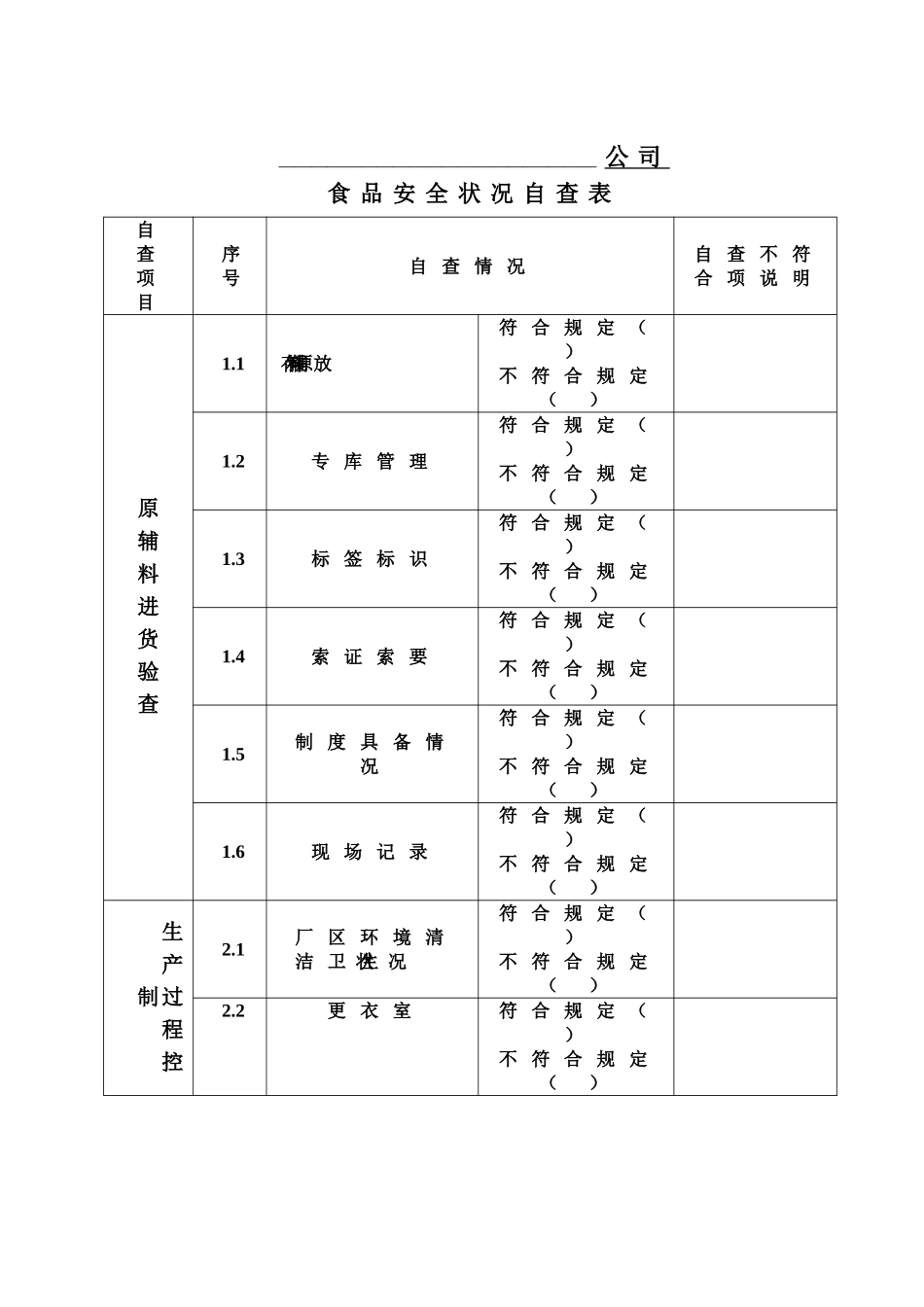 食品安全状况自查表_第1页
