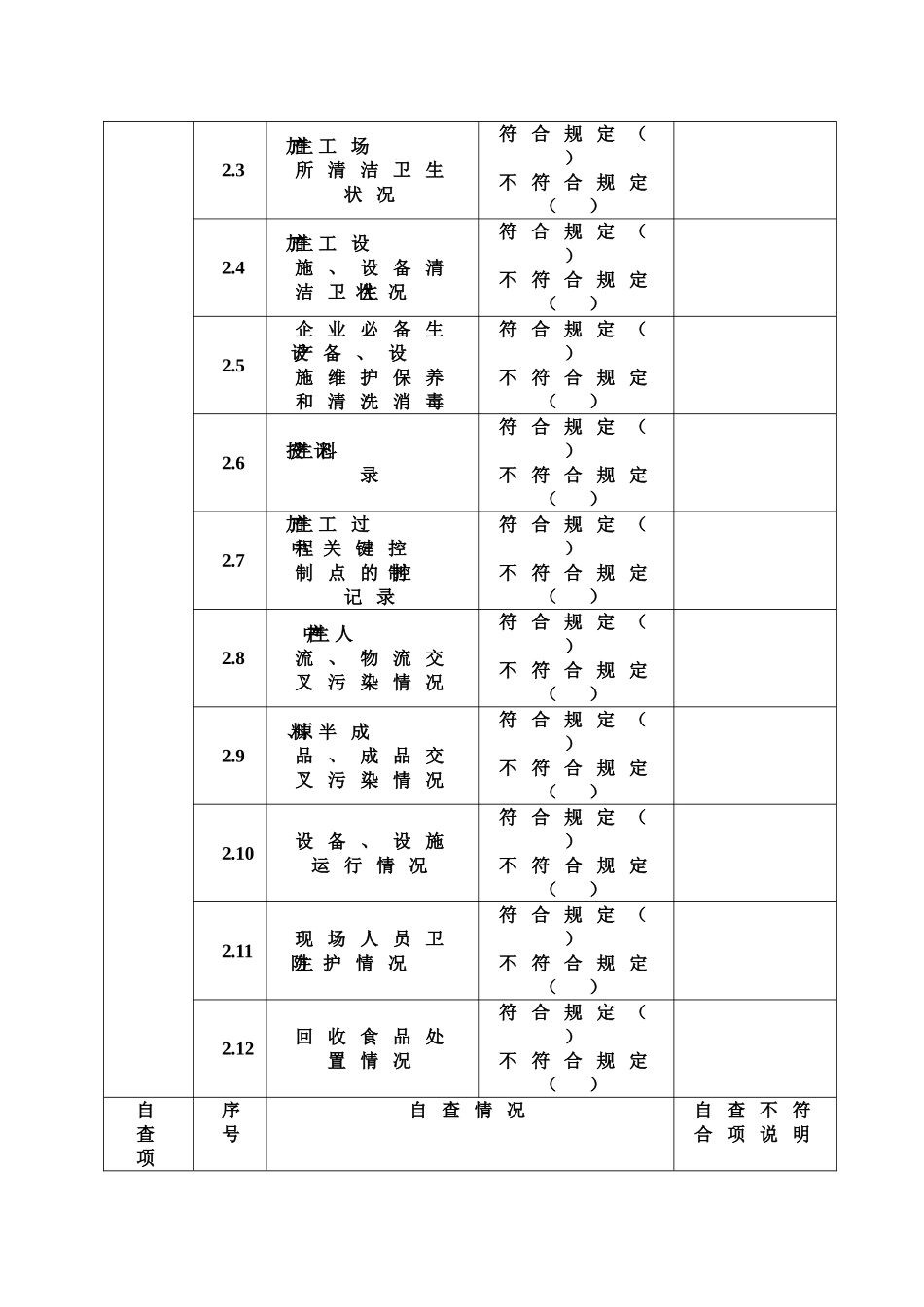 食品安全状况自查表_第2页